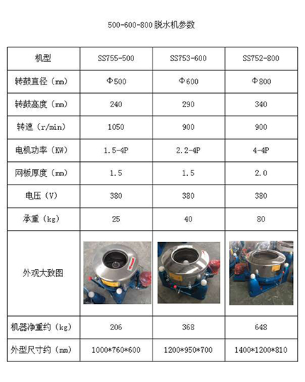 工業脫水機