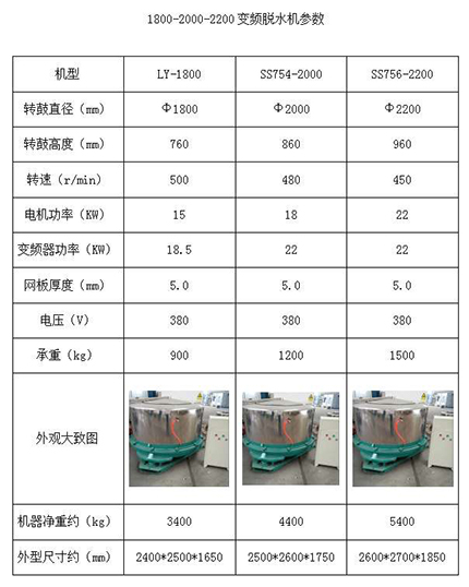 工業脫水機4